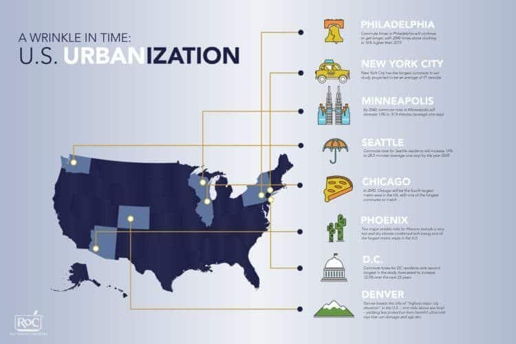 urbanization-final02