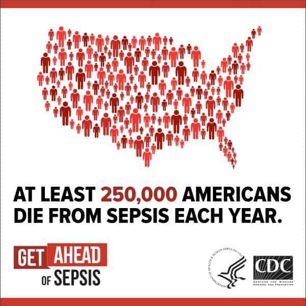 How Much Do You Know About Sepsis?