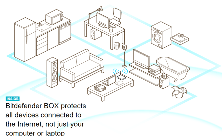 Bitdefender BOX IoT Security Solution For All Connected Devices